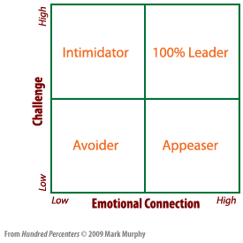 100 percenters