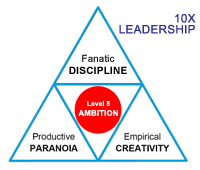 10X Leadership