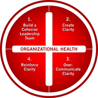 Advantage Model