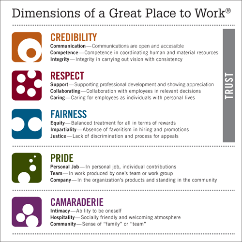Great Workplace Model