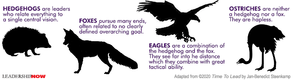 Hedgehog Fox Eagle Ostrich