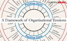 FrameworkOrganizationalTensions