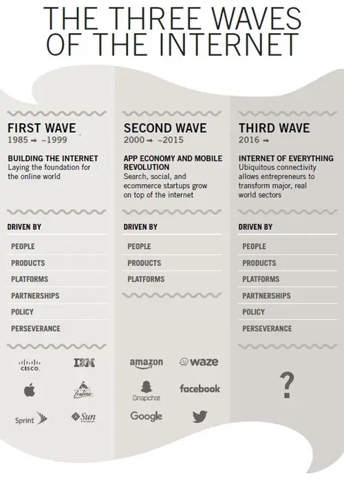 Third Wave